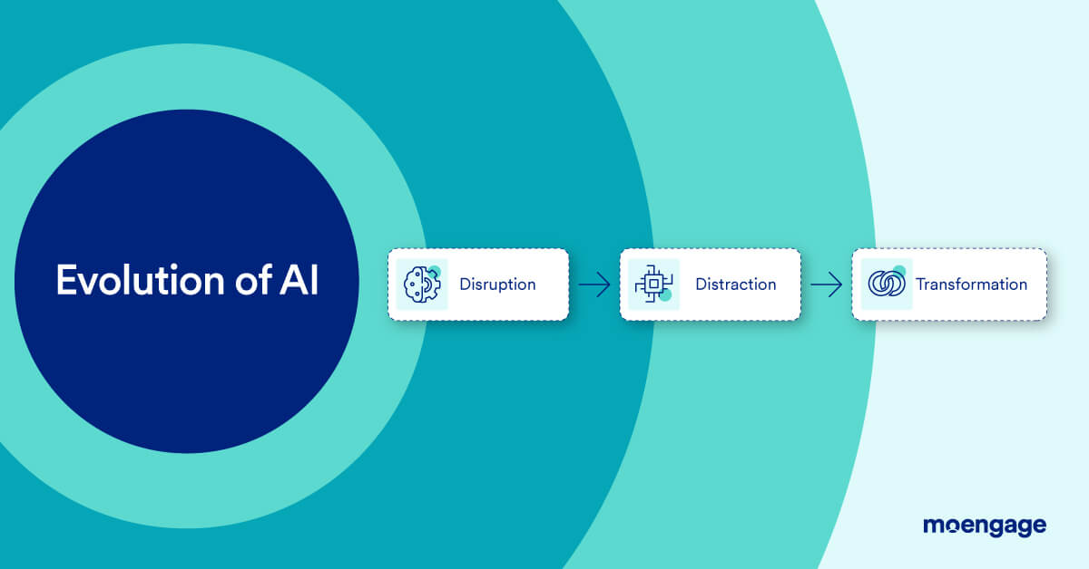 AI-Flow-Chart