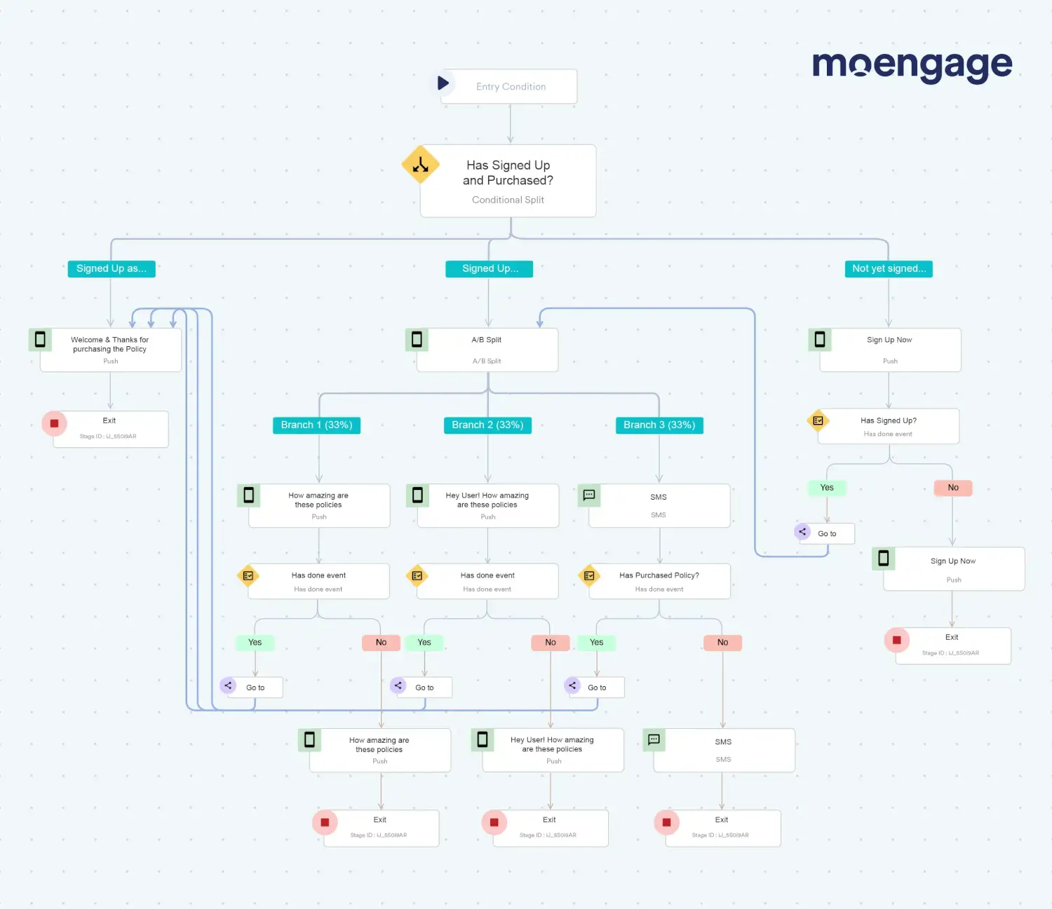 Customer Journey Mapping Templates for B2C Marketers