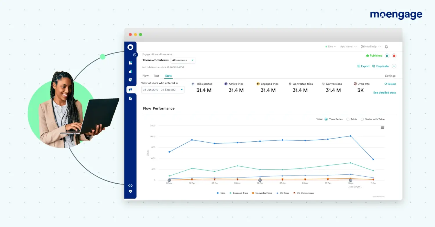 This is an image of Flows visualization and versioning clutter free analytics