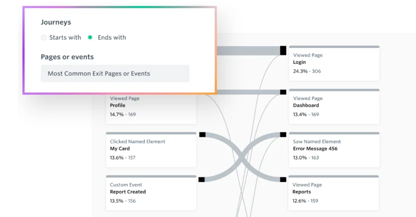 Fullstory is a digital customer journey mapping tool that can be used to replay sessions of customers on their online journeys