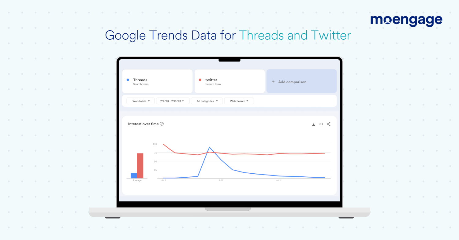 Google-Trends-Data-Threads-vs-Twitter