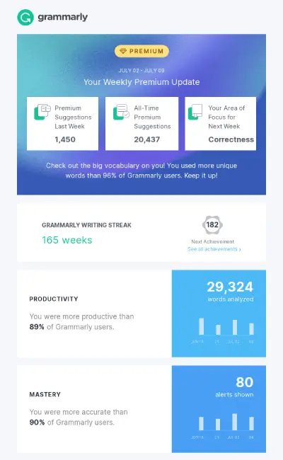A hyper-personalized re-engagement email from Grammarly