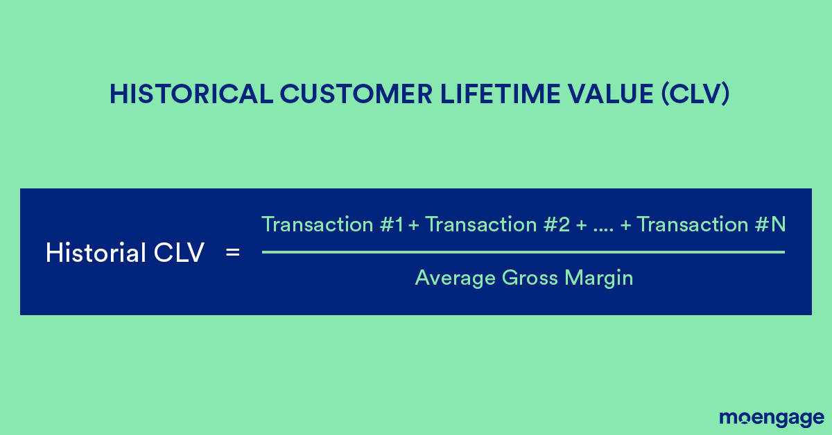 Historical customer lifetime value (CLV) (1)