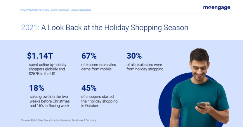 Holiday Shopping Trends in 2021