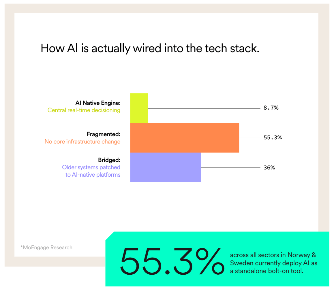 The AI Reality Check