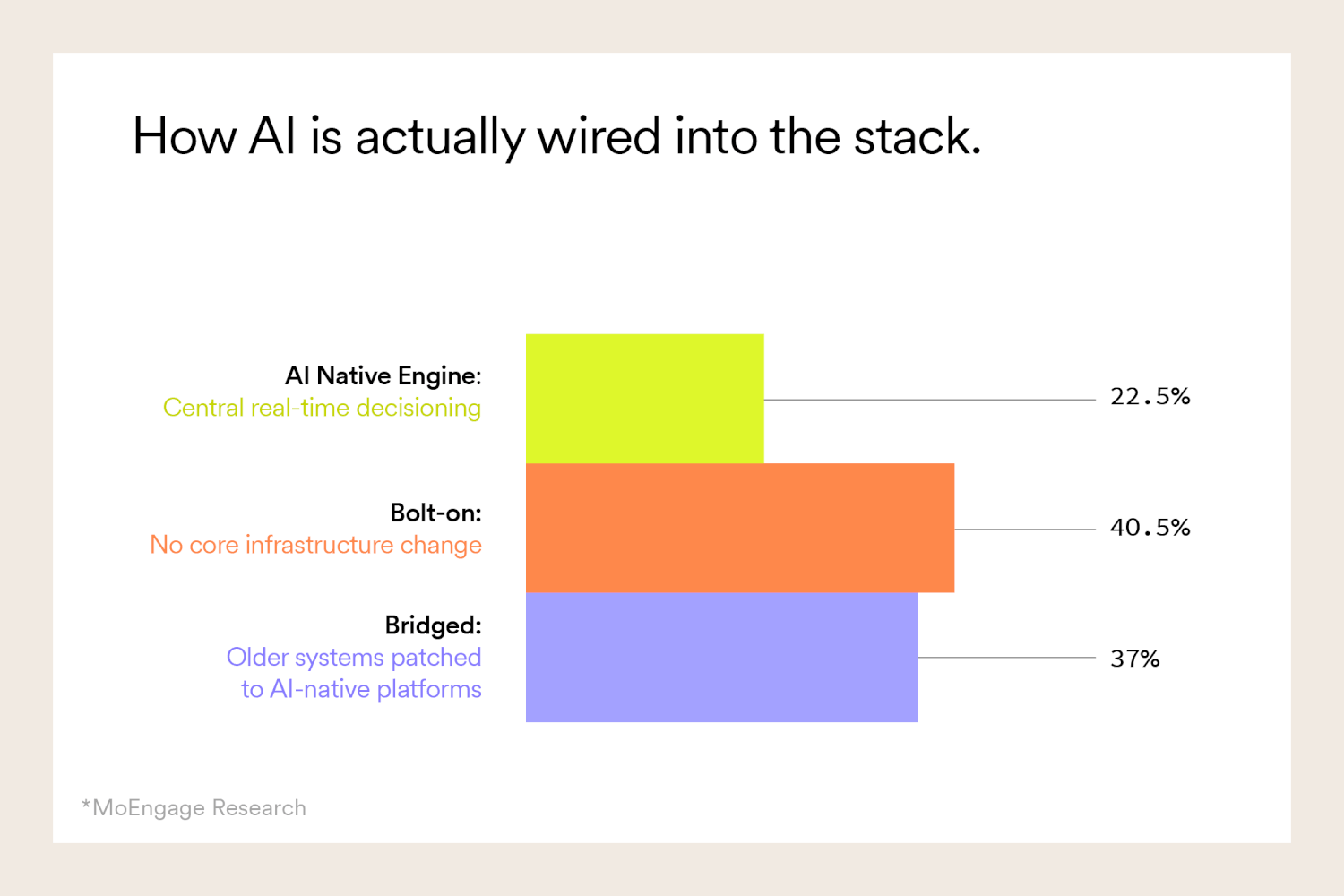 The AI Reality Check