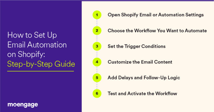 How to set up Shopify automated email flows for your store.