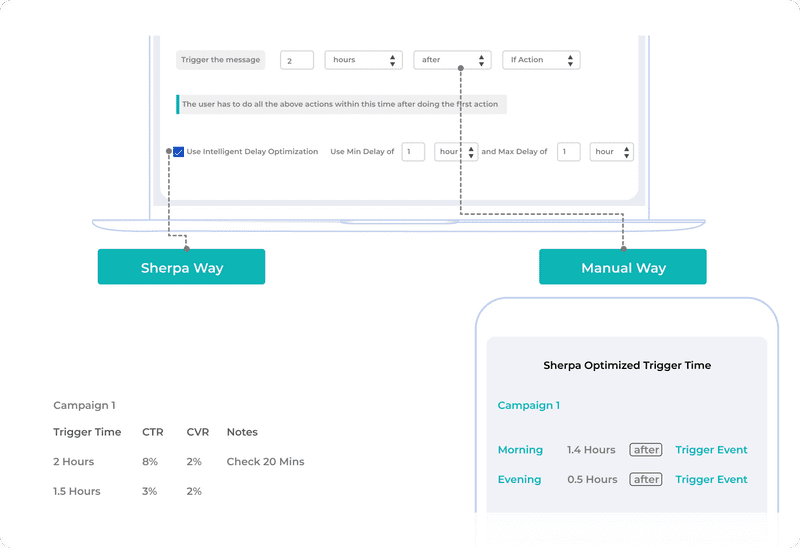 How to optimise Media & Entertainment Push Notifications using Sherpa