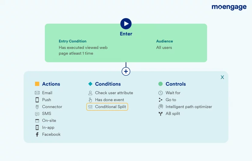 This is an image showing the conditional split UI