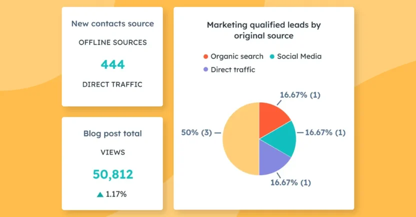 HubSpot is better than Iterable when it comes to marketing and sales integrations and analytics