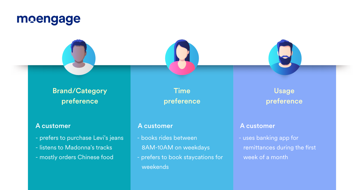 Affinity Segmentation | MoEngage