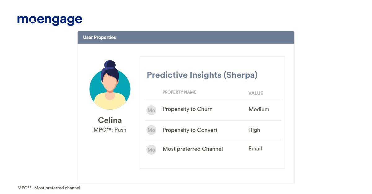 Best Time to Send and Most Preferred Channel | MoEngage