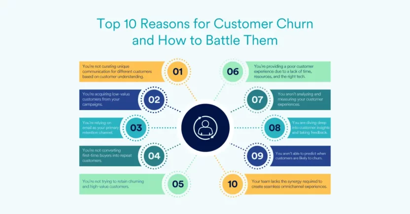How to Battle Customer Churn Prevention