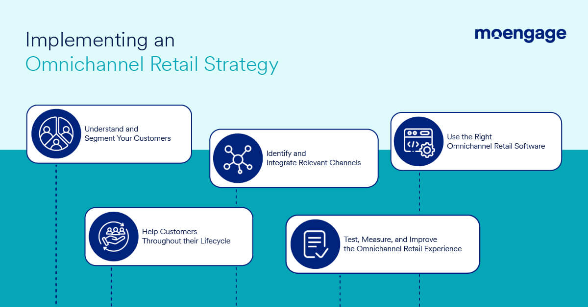 Steps for creating an effective omnichannel e-commerce experience using an omnichannel retail software.
