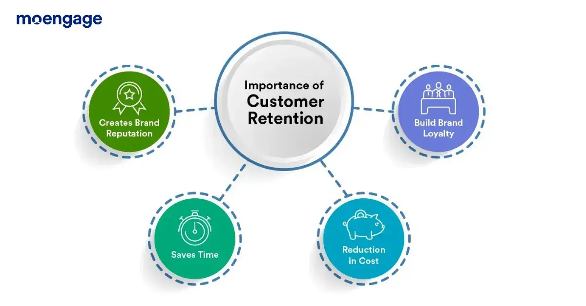importance of customer engagement
