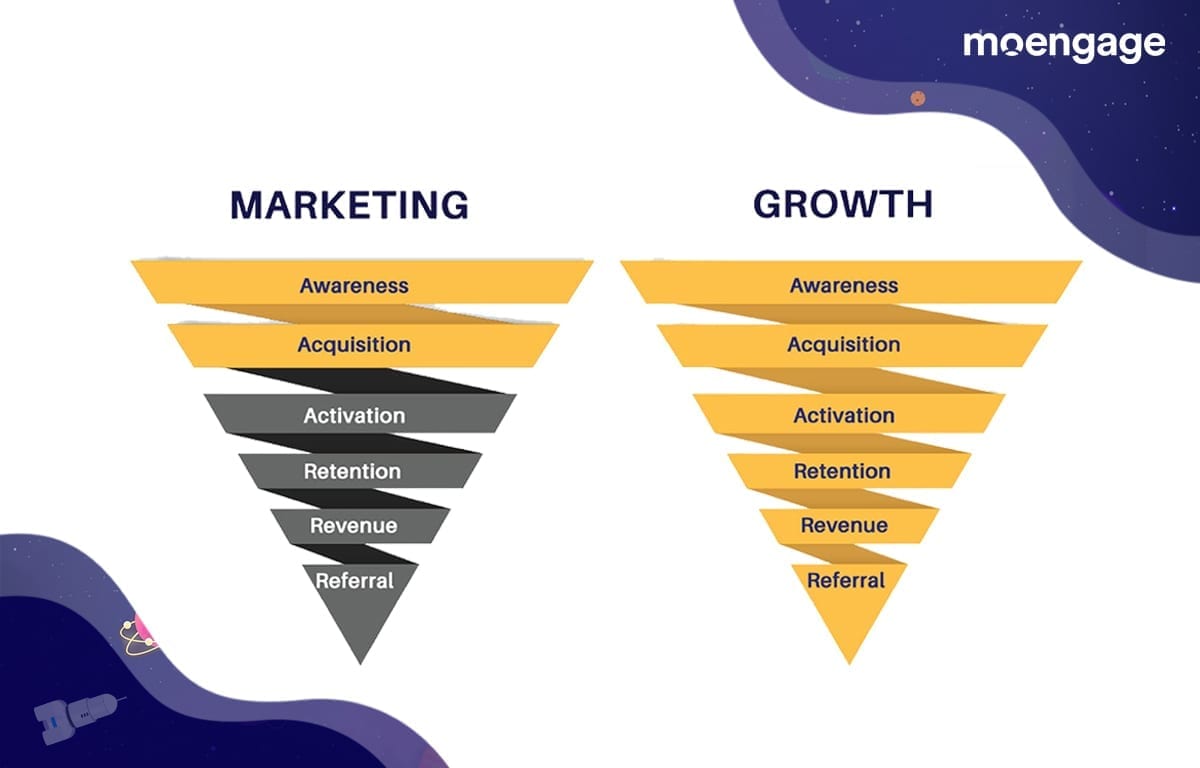 Marketing vs Growth Teams 