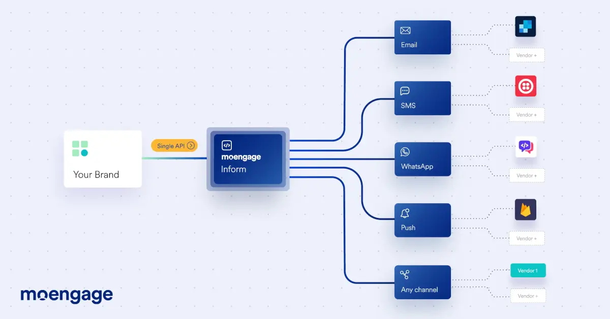 How does MoEngage Inform work?