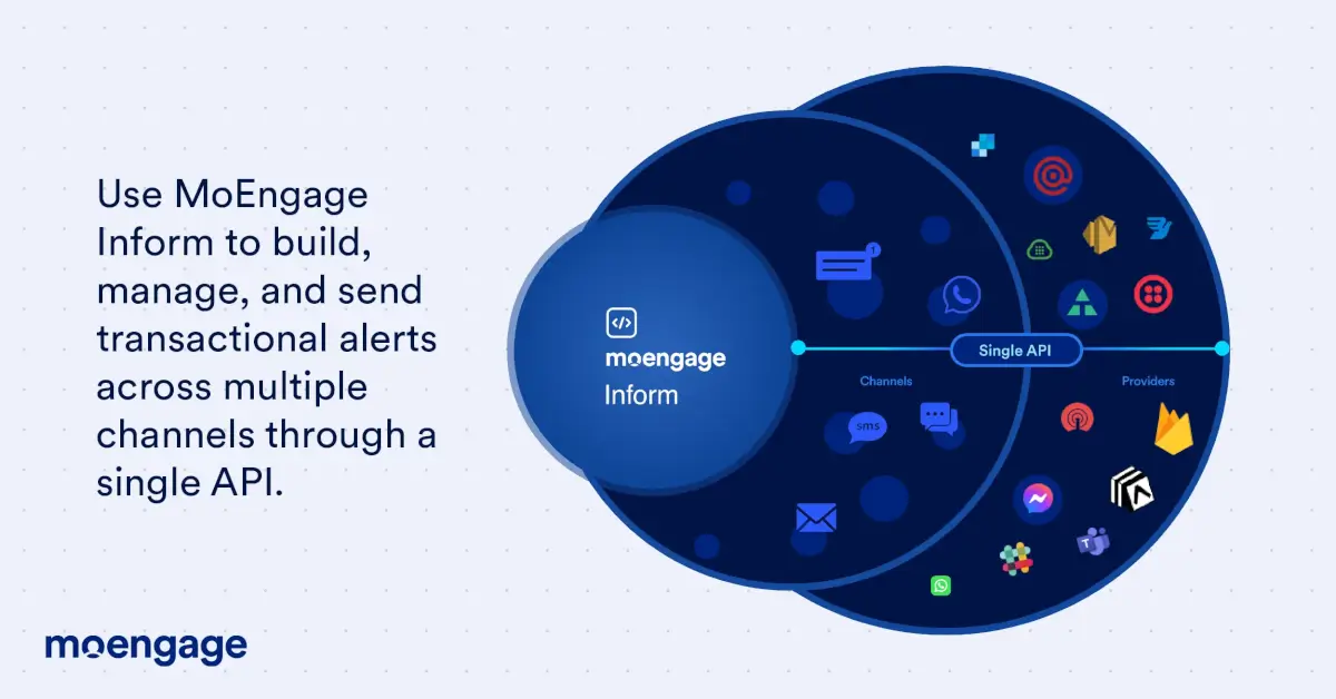 A diagram of how MoEngage Inform connects your channels and providers using a single API