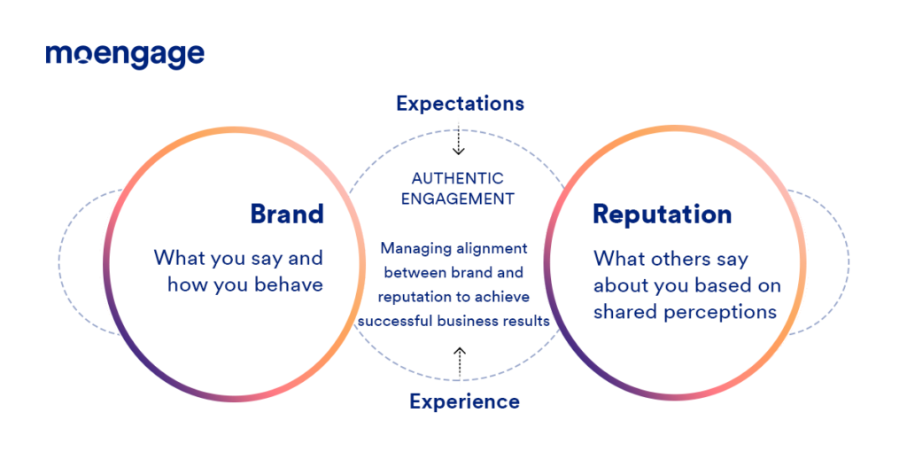 What Is Brand Authenticity?