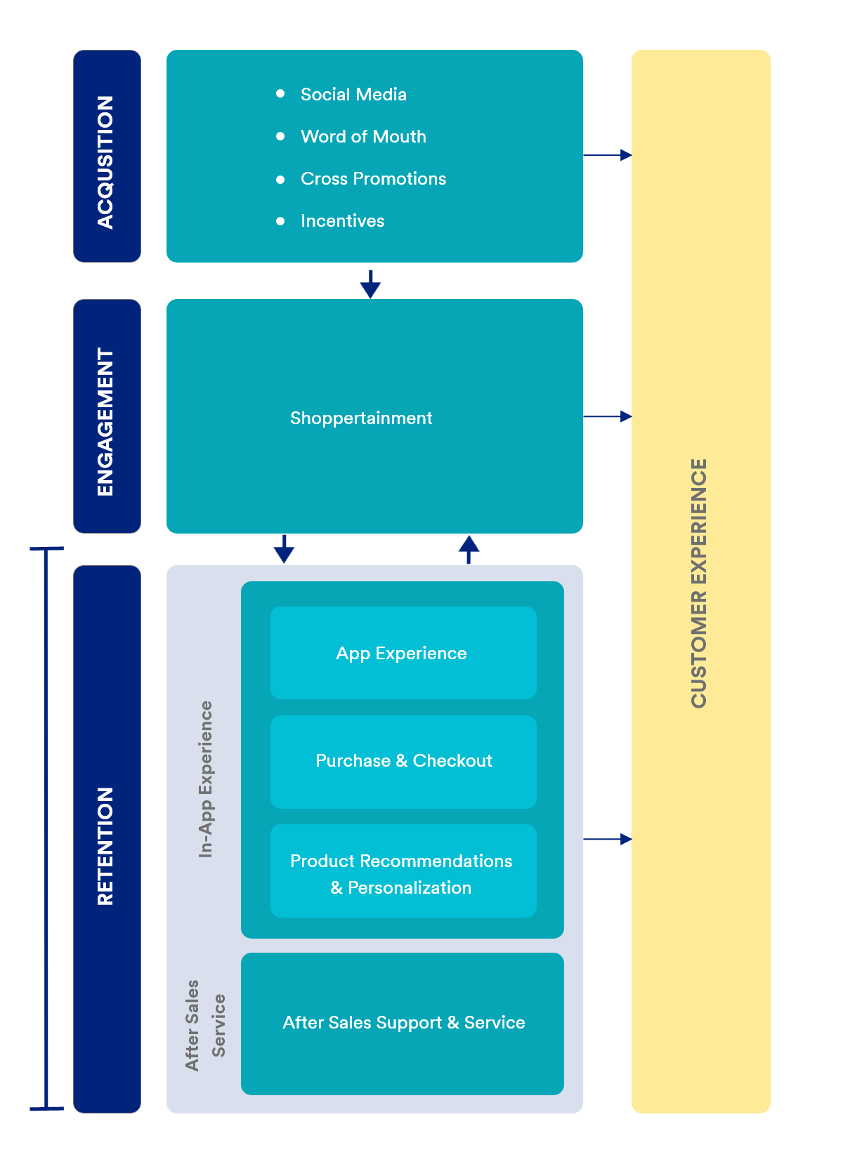 marketplaces-ecommerce-southeastasia