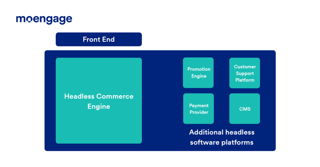 Components of a headless commerce stack