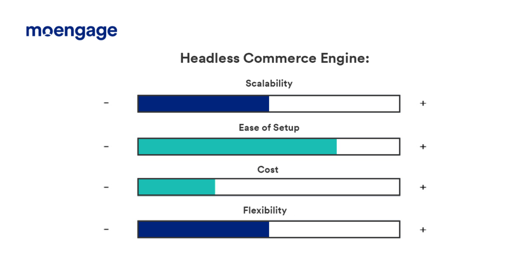 A Headless Commerce engine