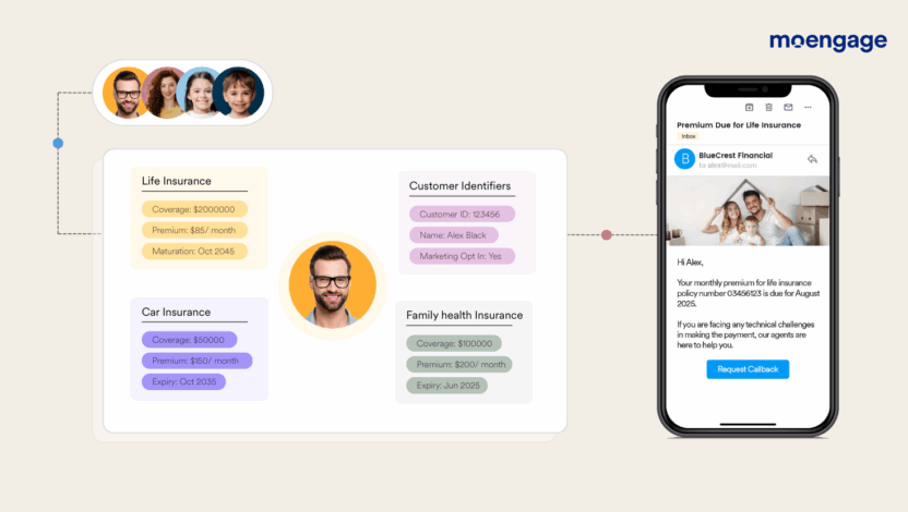 MoEngage's hierarchial identity management shows a holistic customer profile for Alex's household.