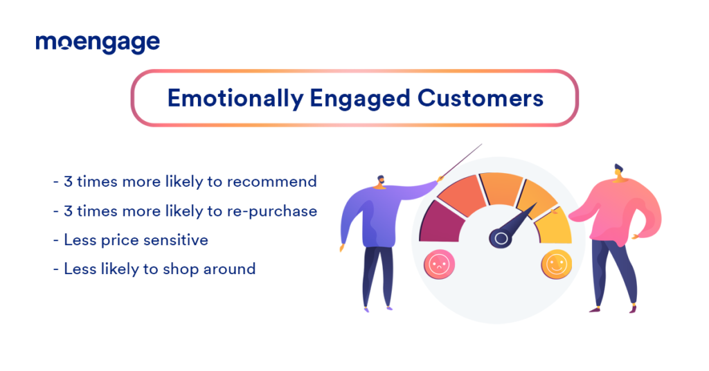 Importance of engaging your customers