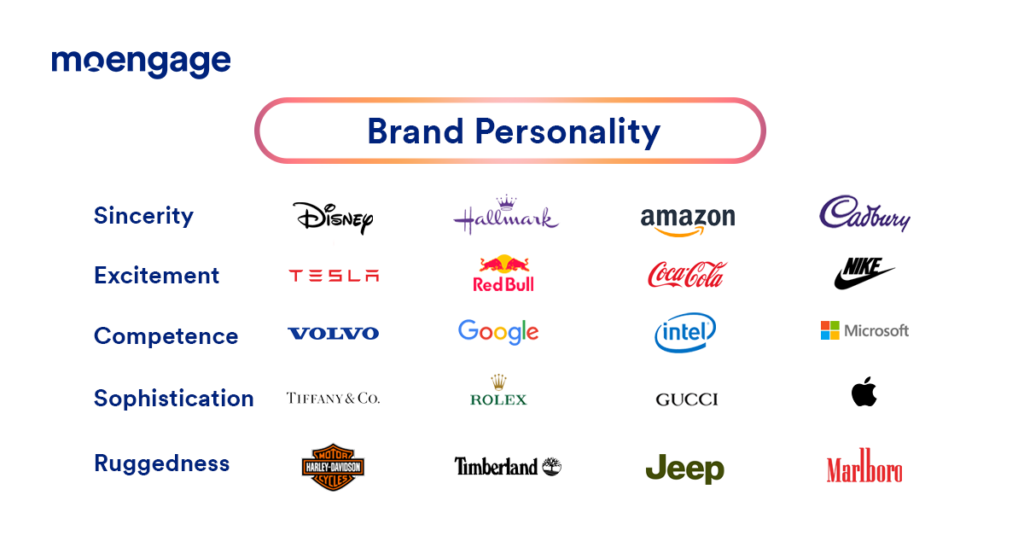 develop a unique brand personality
