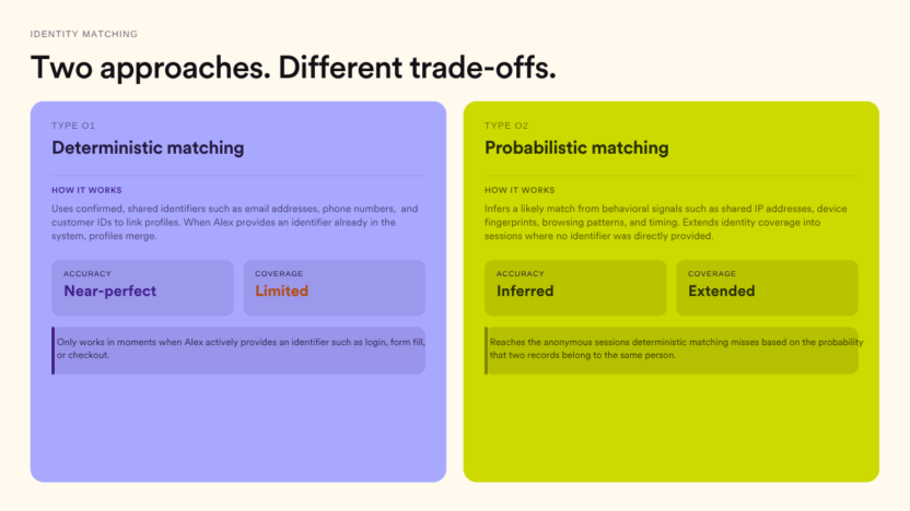 Deterministic vs. Probabilistic - Stitch User Profiles