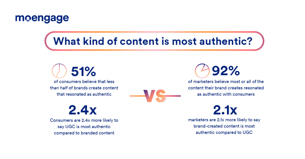 Consumers versus marketers on authentic content