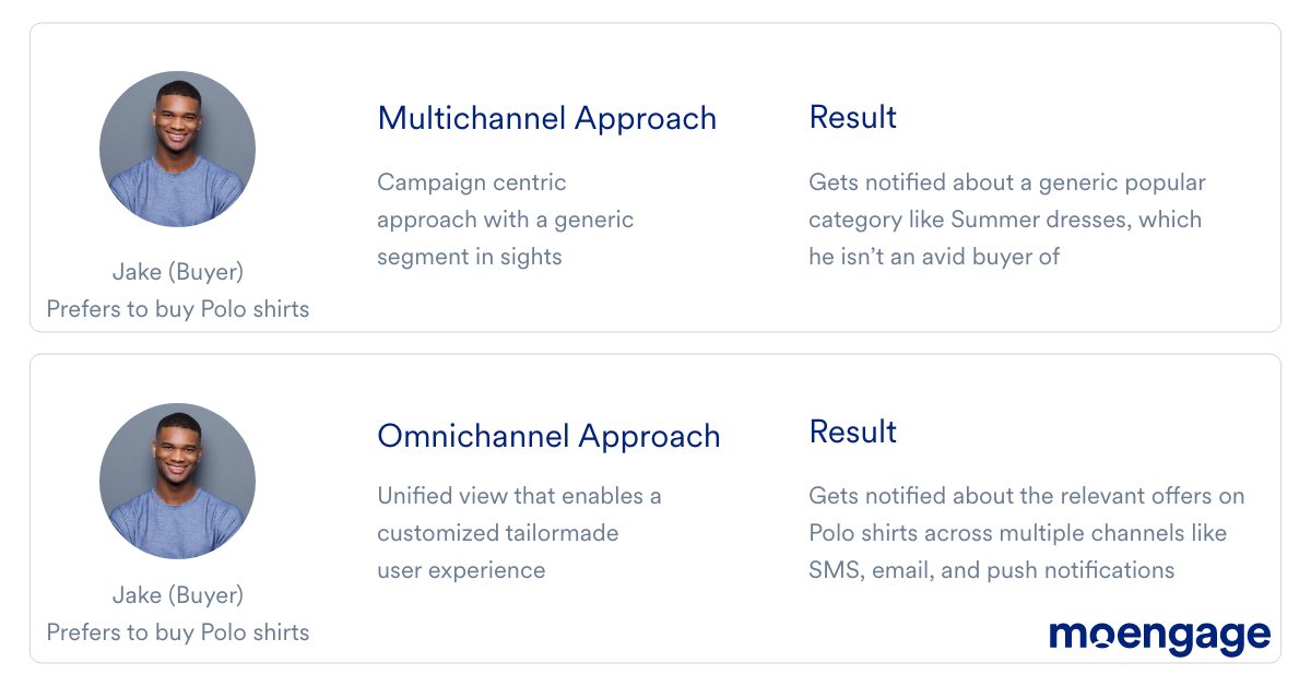 Omnichannel vs Multichannel: How Omnichannel Marketing helps deliver a better customer experience than Multichannel Marketing