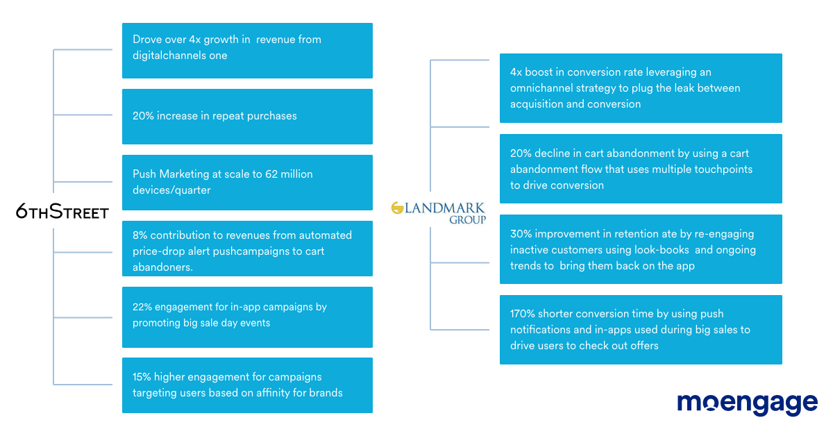 The success 6thStreet and the Landmark Group saw by going the Omnichannel way