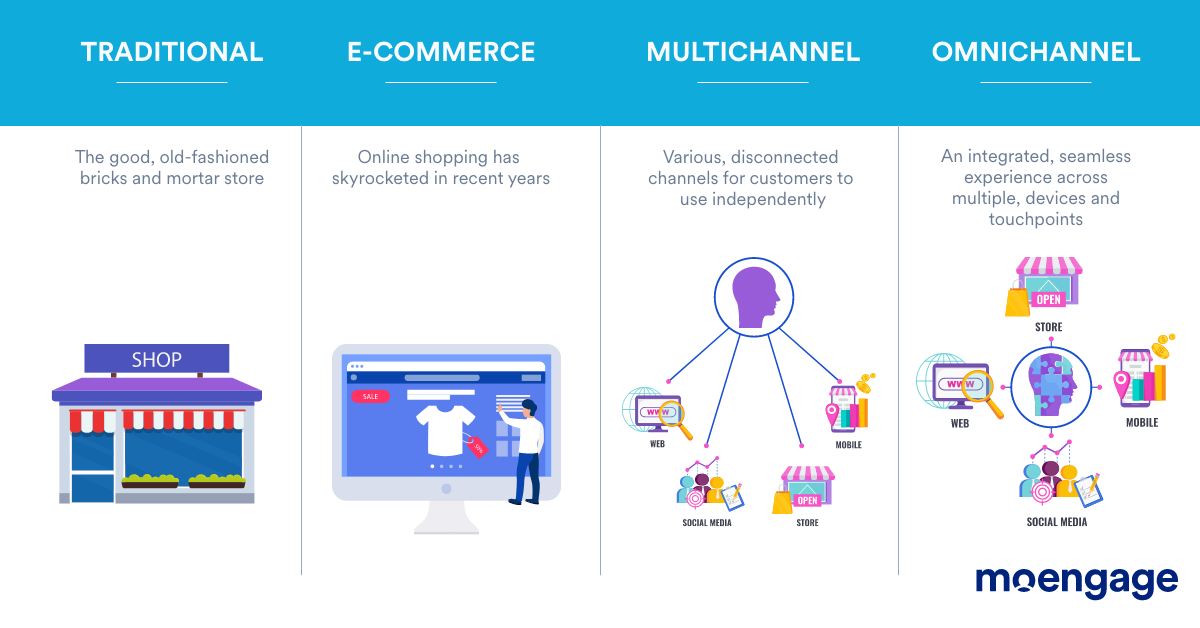 Different types of marketing strategies prevalent and why Omnichannel Marketing strategy works the best