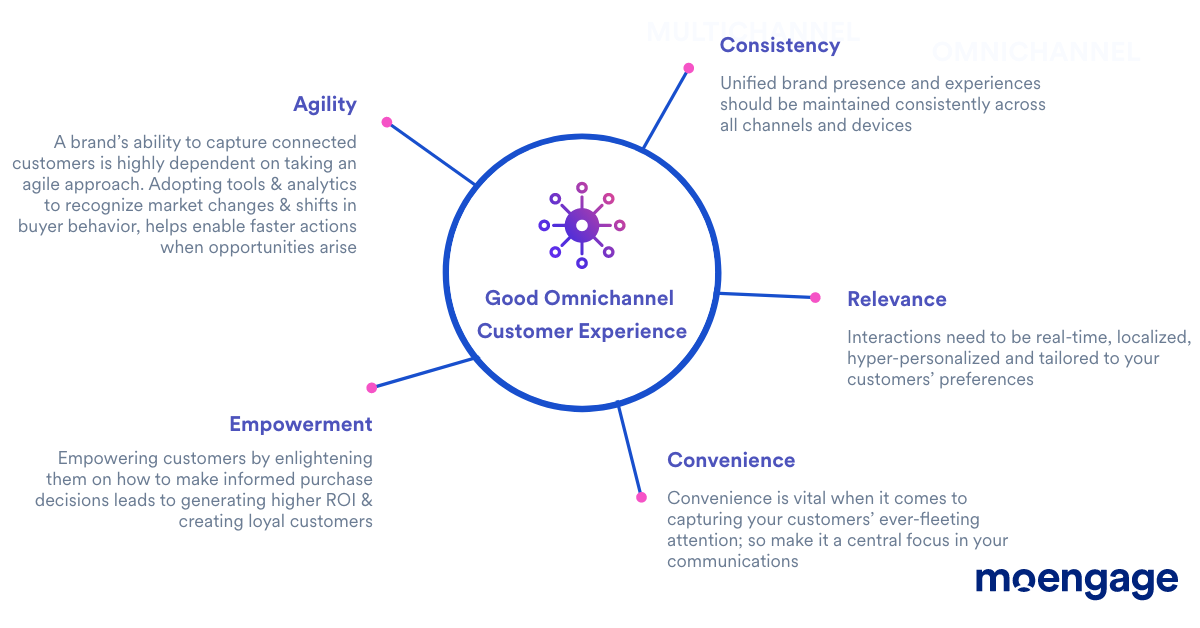 Aspects of a positive Omnichannel customer experience
