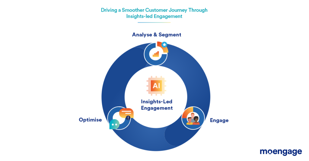 Inline1-why engaging happy customers for a positive customer experience is crucial