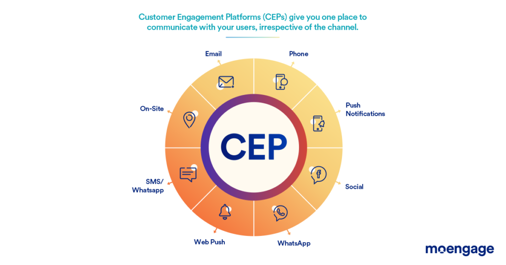 relationship growth with CEPs is needed to understand customer experience better