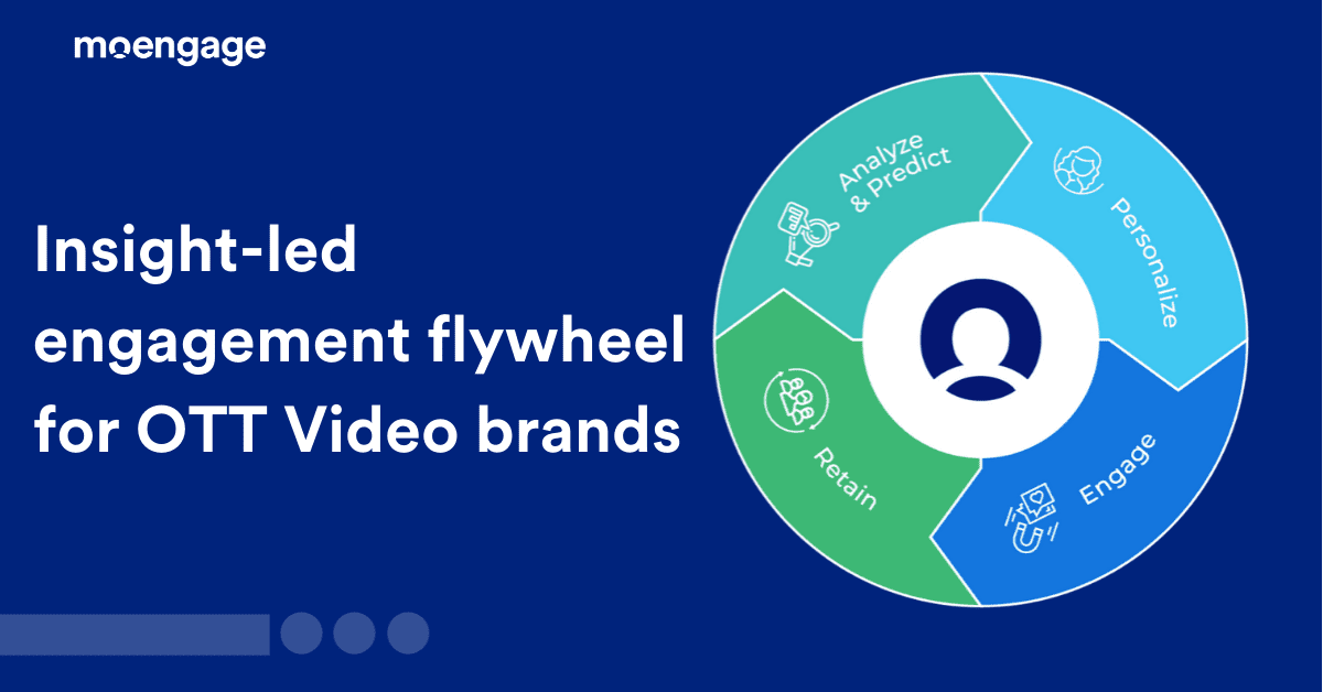 Insight-led engagement flywheel for OTT video streaming brands like BookMyShow