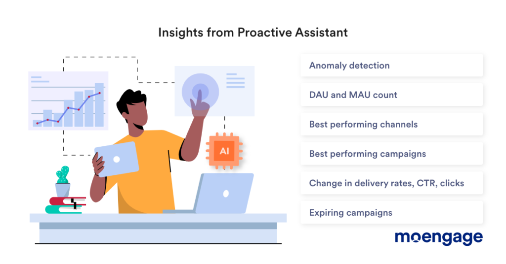 Insights from MoEngage Proactive Assistant