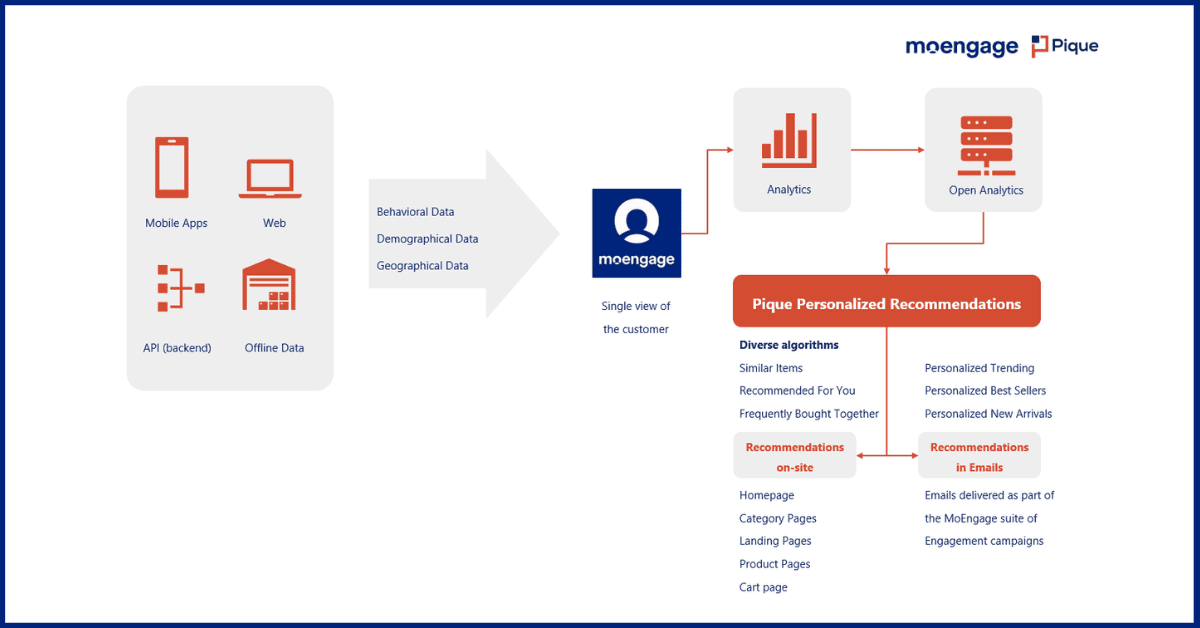 How the partnership benefits marketers