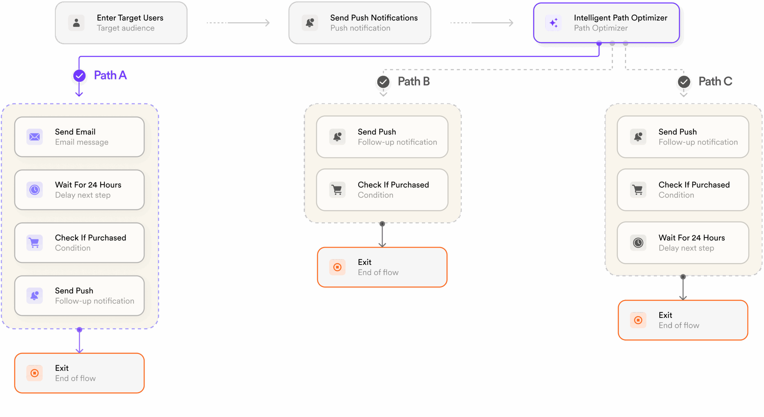 intelligent-path-optimizer