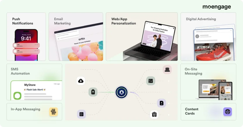 MoEngage seamlessly supports over 10 channels, including email, push, and SMS, whereas Iterable is an email-first platform.