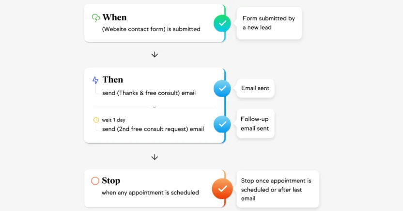 Keap competes with Oracle Responsys in terms of automated email sequences
