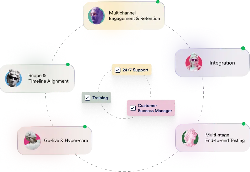 24-7-migration-support-graphic