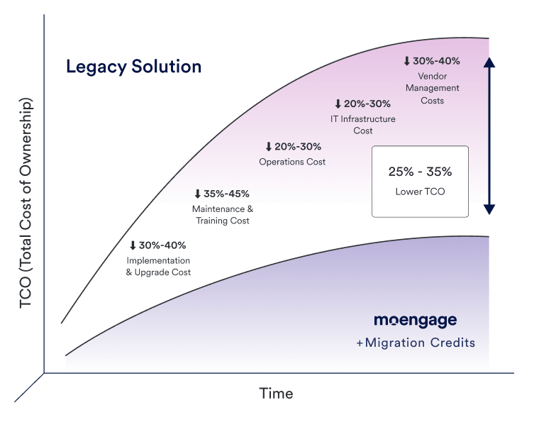 zero-downtime-graphic