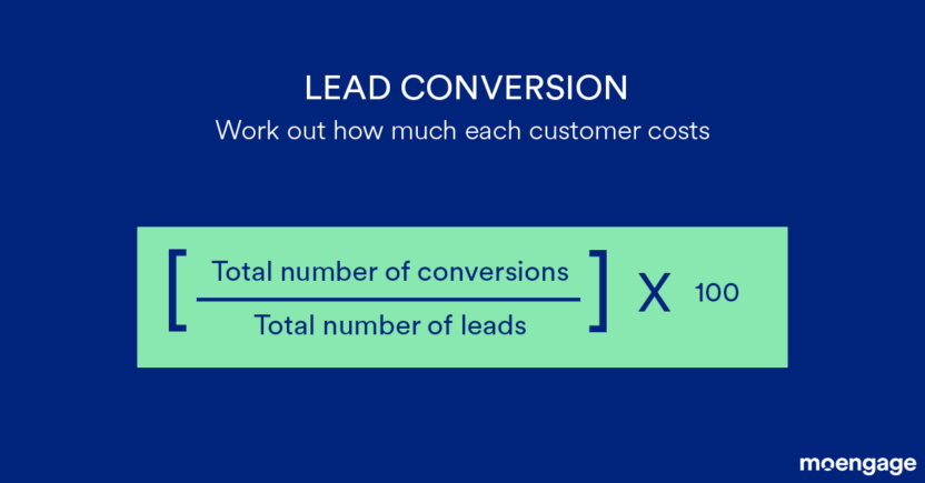 Lead Conversion Rate