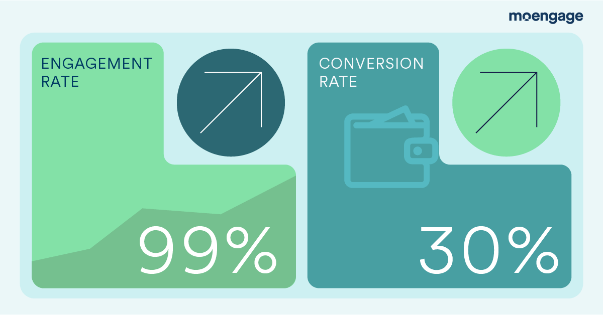 This is an image of customer journey strategies for lead generation