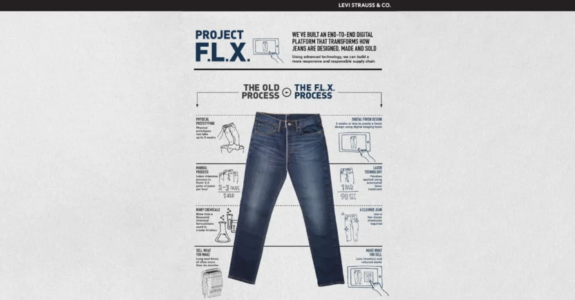 Levi's Project FLX is an example of customer journey fashion retail