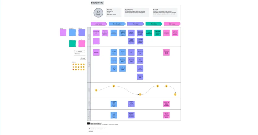 Lucidchart is a customer journey mapping platform that is easy to use