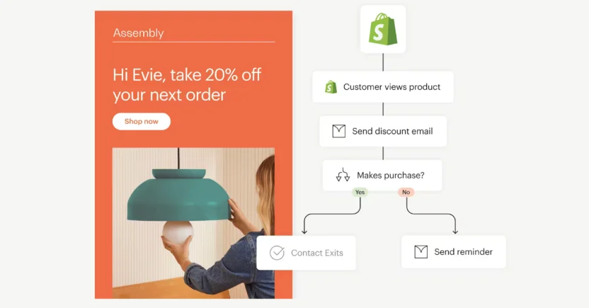 Mailchimp is an email marketing automation platform that Iterable customers can try 